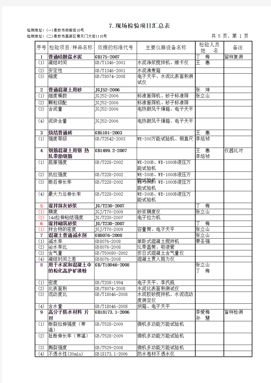 7._现场试验表(1)