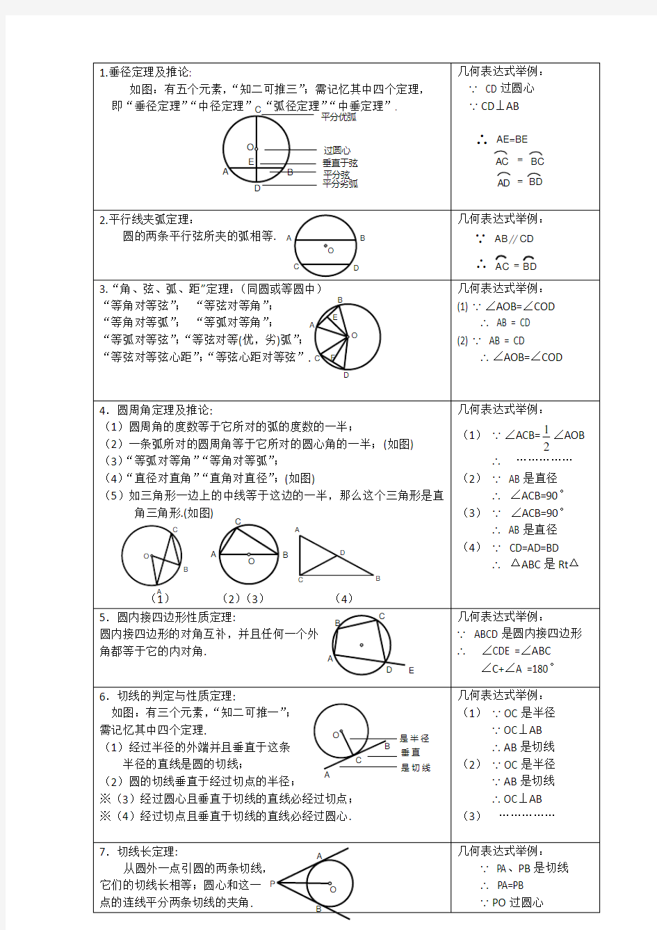 初三圆的知识点总结