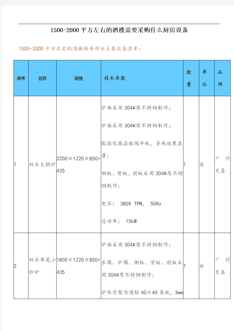 酒店厨房设备清单