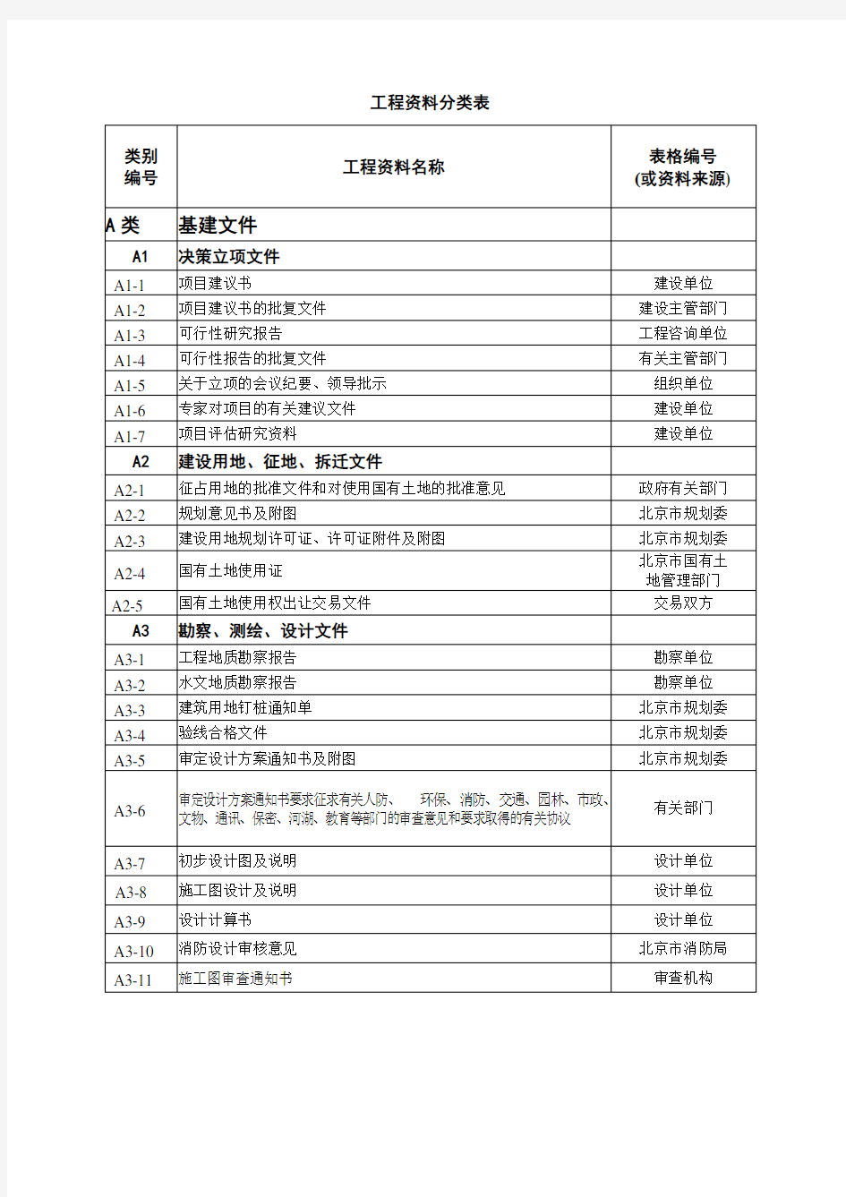 精品工程资料分类表