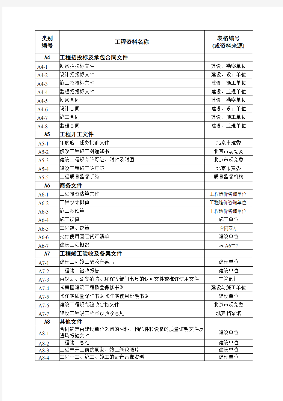 精品工程资料分类表