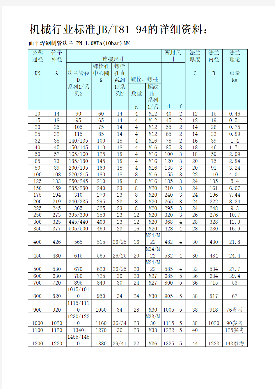 机械行业法兰标准JB T 