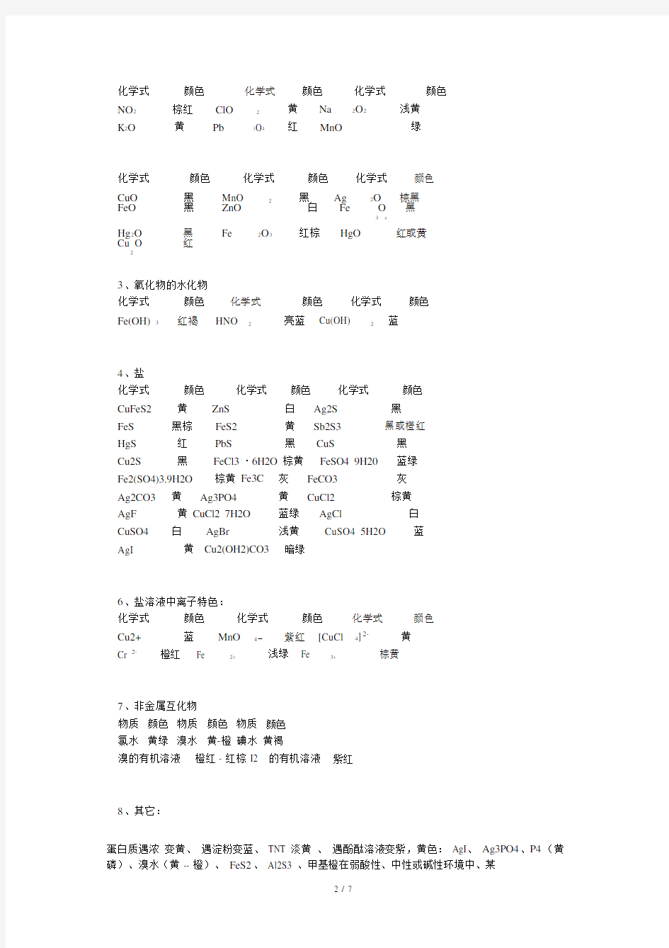 高中化学常见物质的性质大全能