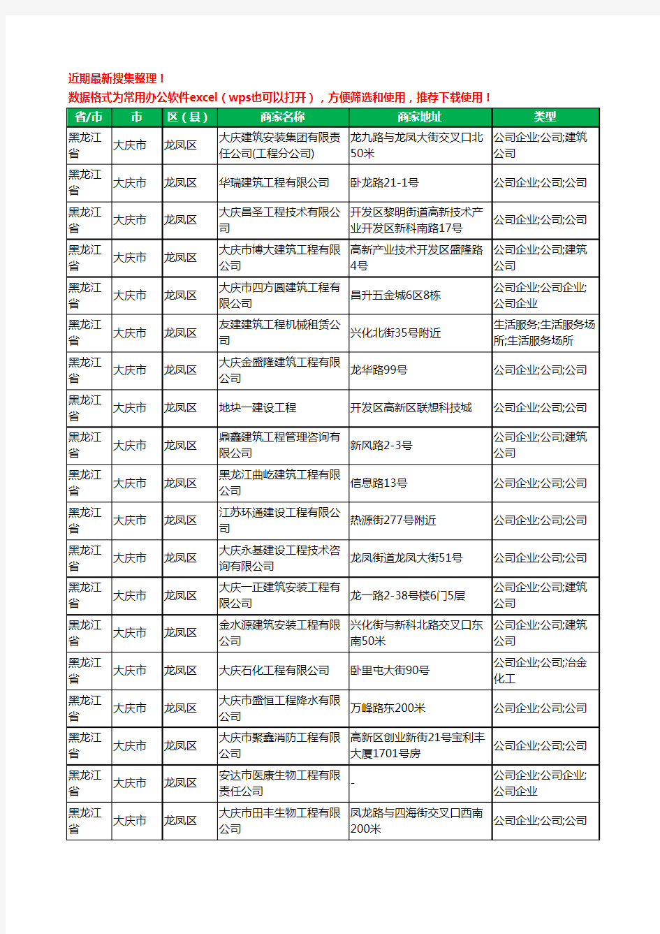 2020新版黑龙江省大庆市龙凤区建筑工程工商企业公司商家名录名单黄页联系方式大全166家