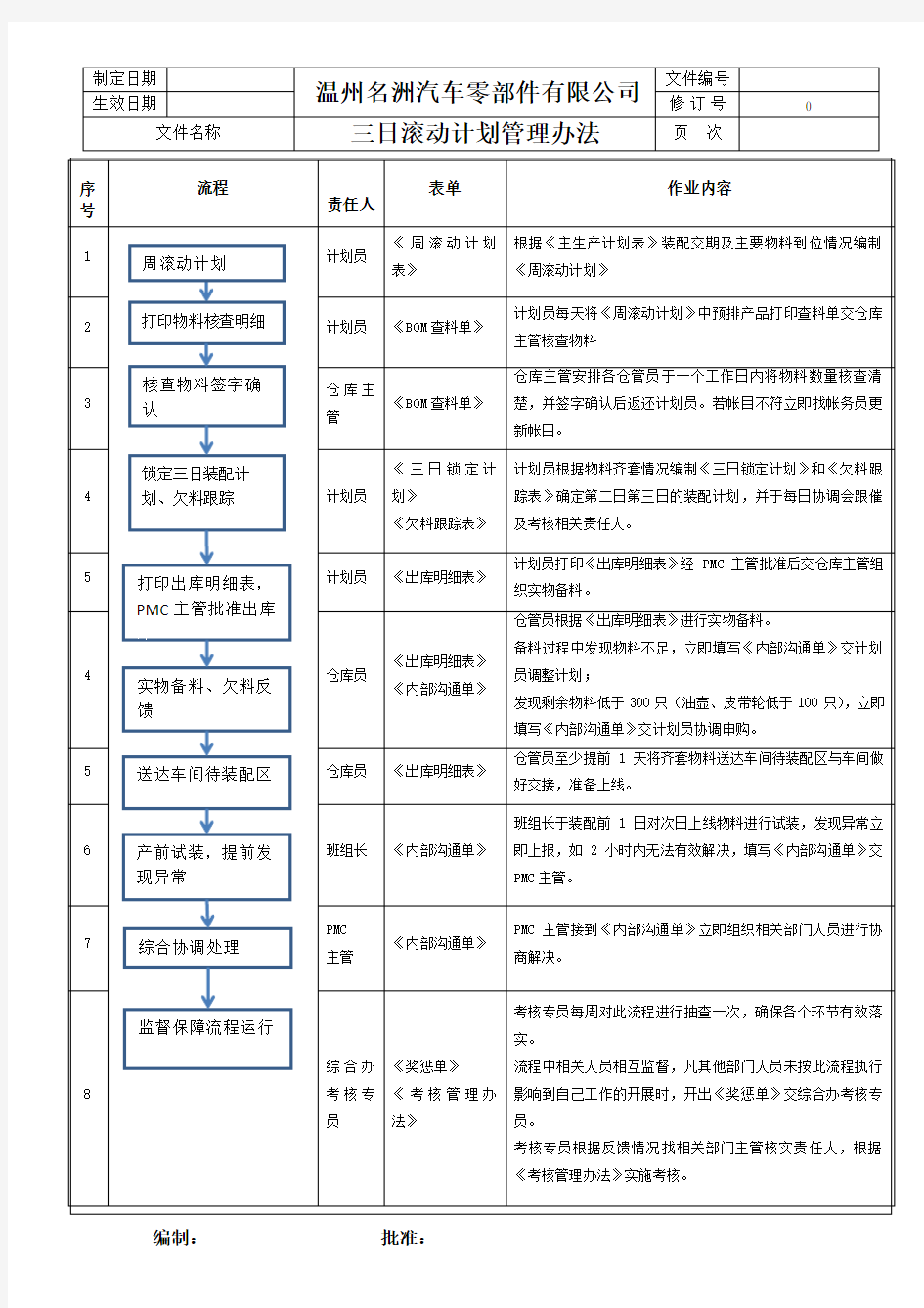 三日滚动计划管理办法