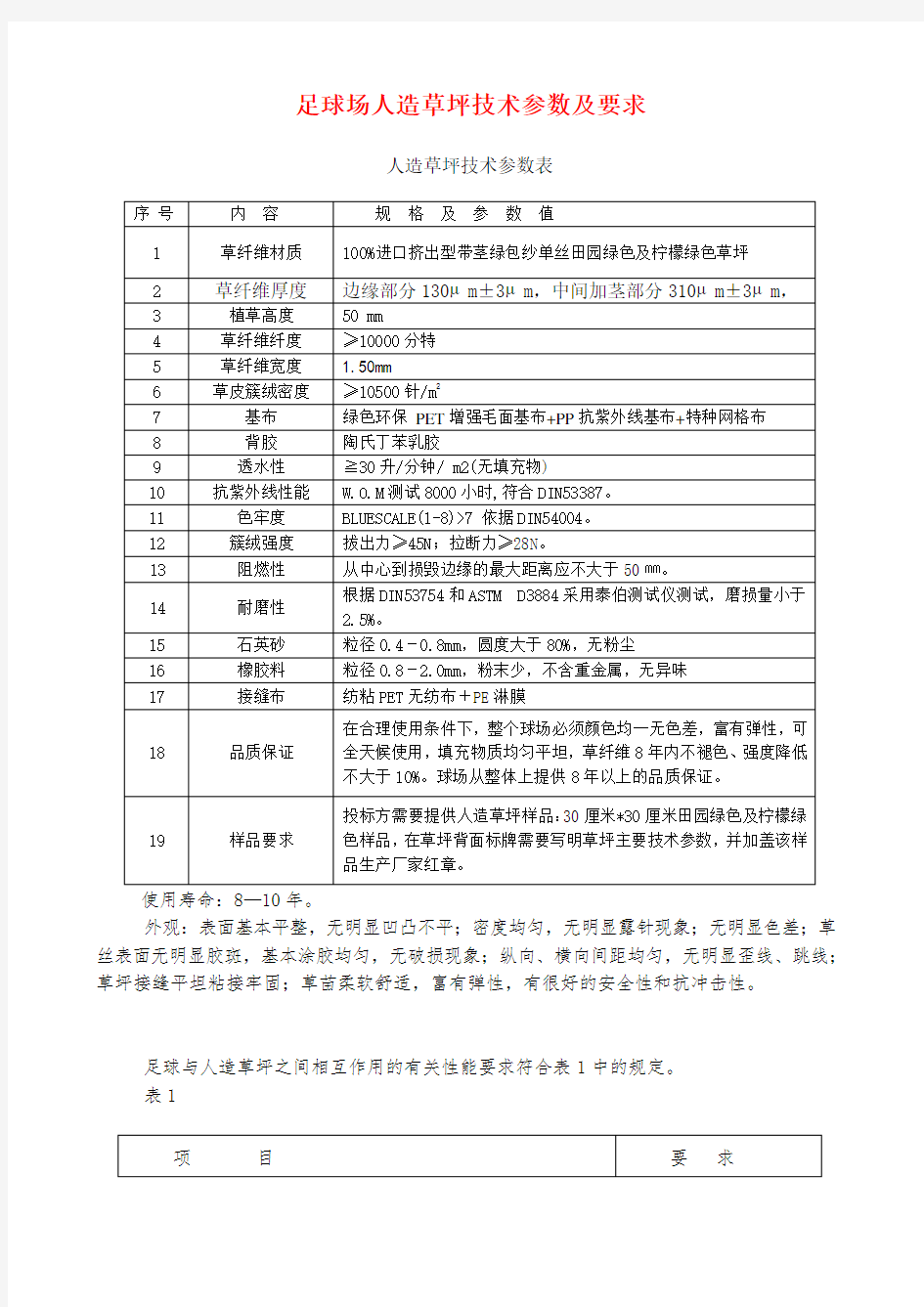 足球场人造草坪技术参数及要求