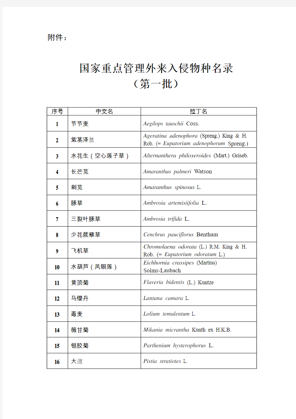 国家重点管理外来物种名录表 - 中华人民共和国农业部