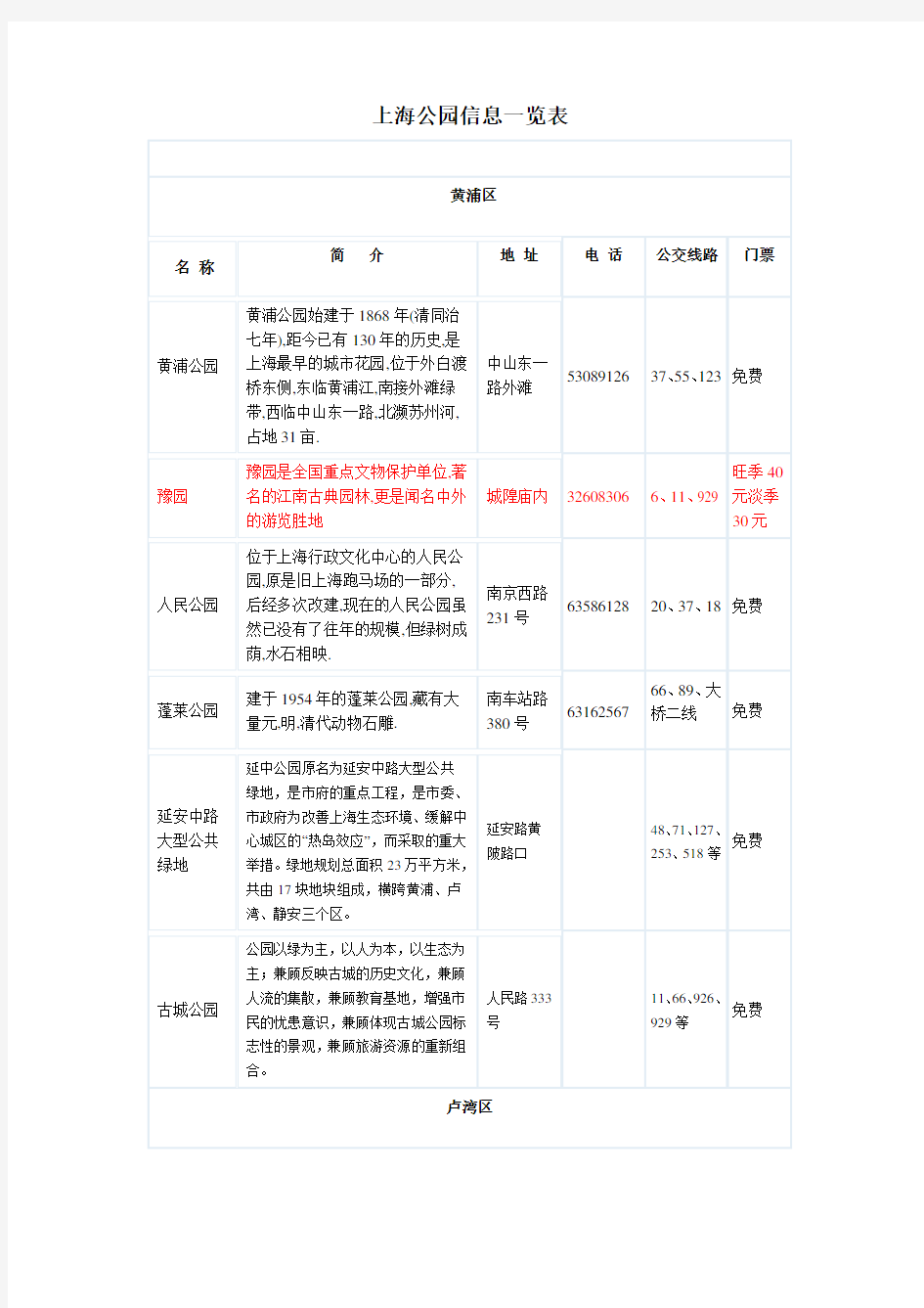 (完整word版)上海公园信息一览表