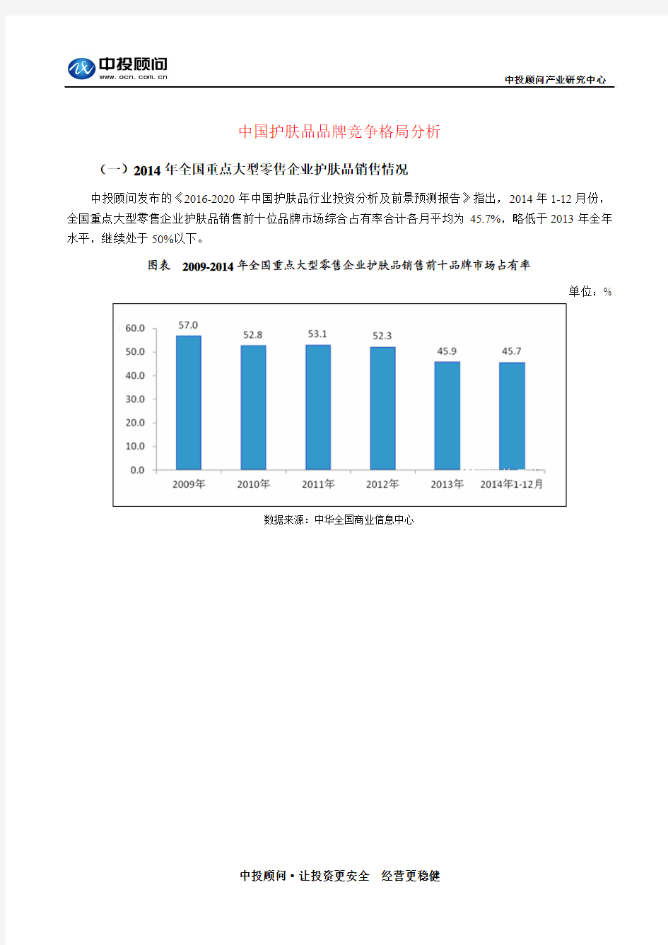 中国护肤品品牌竞争格局分析