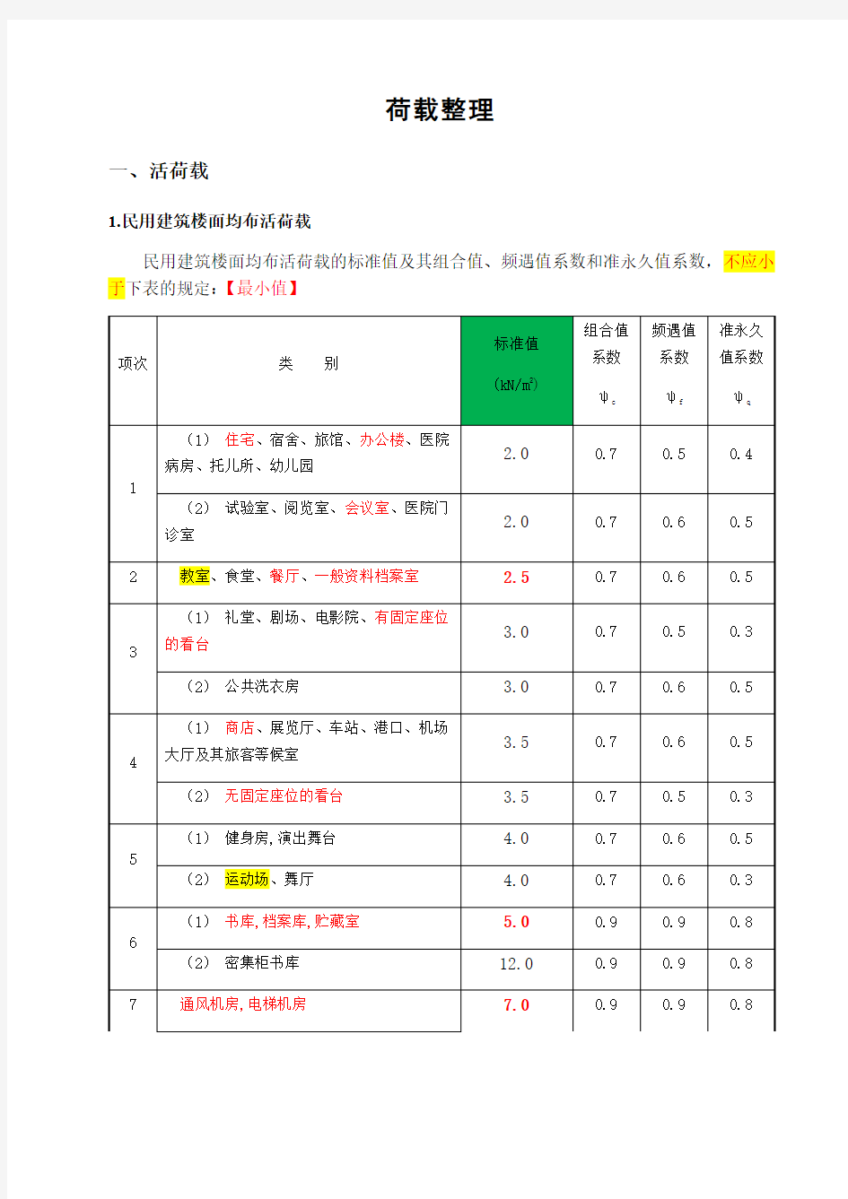 史上最完整荷载整理(AIAY)