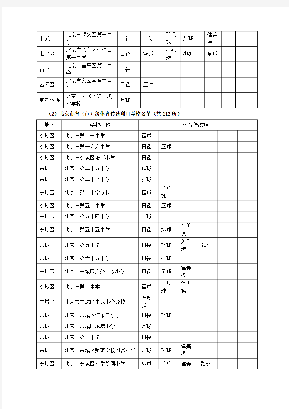 北京市体育传统项目学校名单