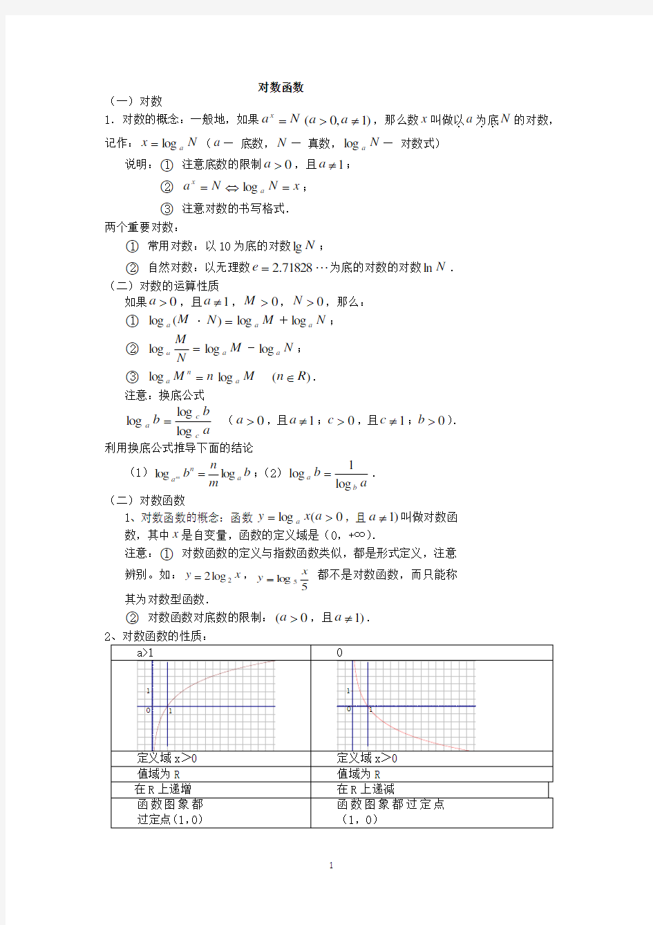 对数函数知识点总结.pdf