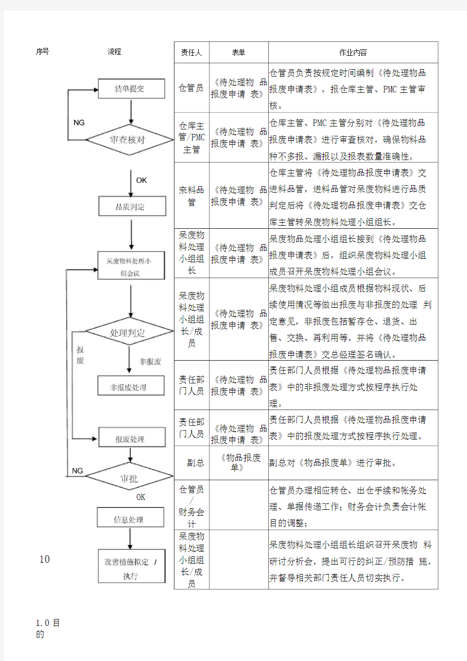 呆滞物料处理作业流程