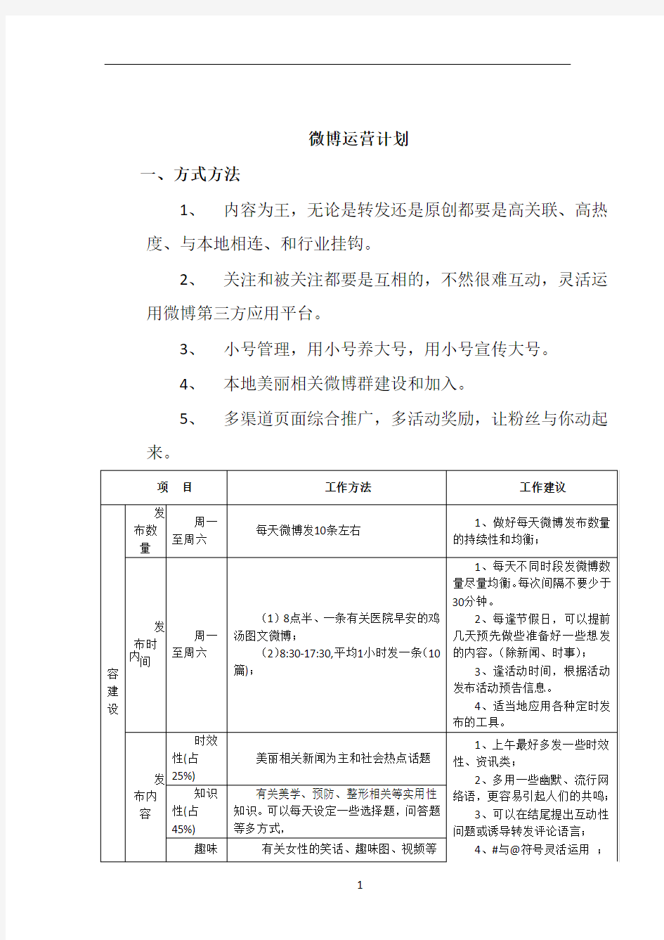 企业、官方微博运营方案及计划