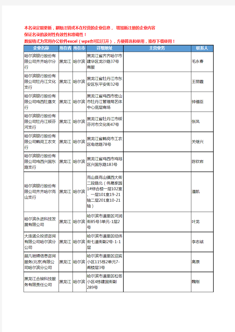 2020新版黑龙江省哈尔滨金融机构工商企业公司名录名单黄页联系方式大全410家