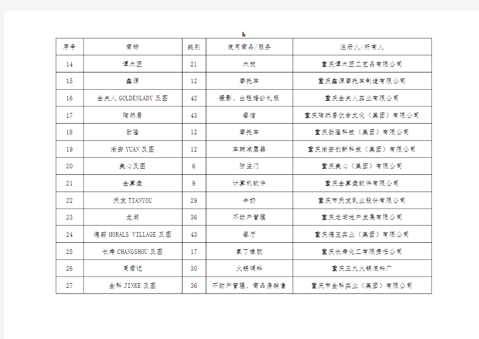 [法律资料]中国驰名商标