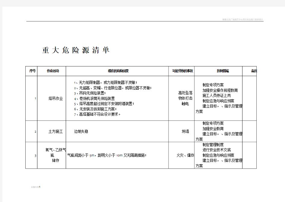 施工现场重大危险源清单及控制措施