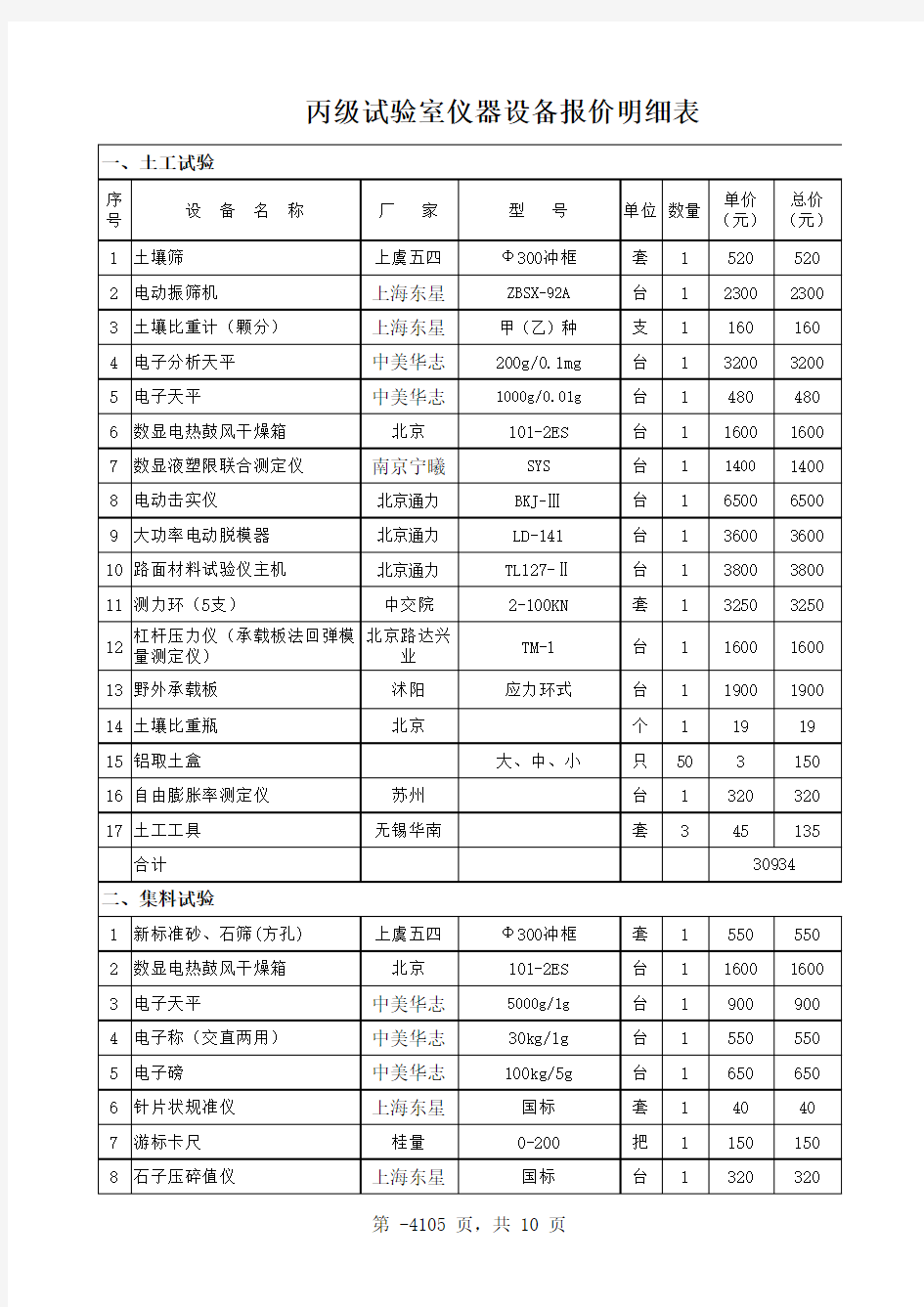 公路丙级实验室仪器配置