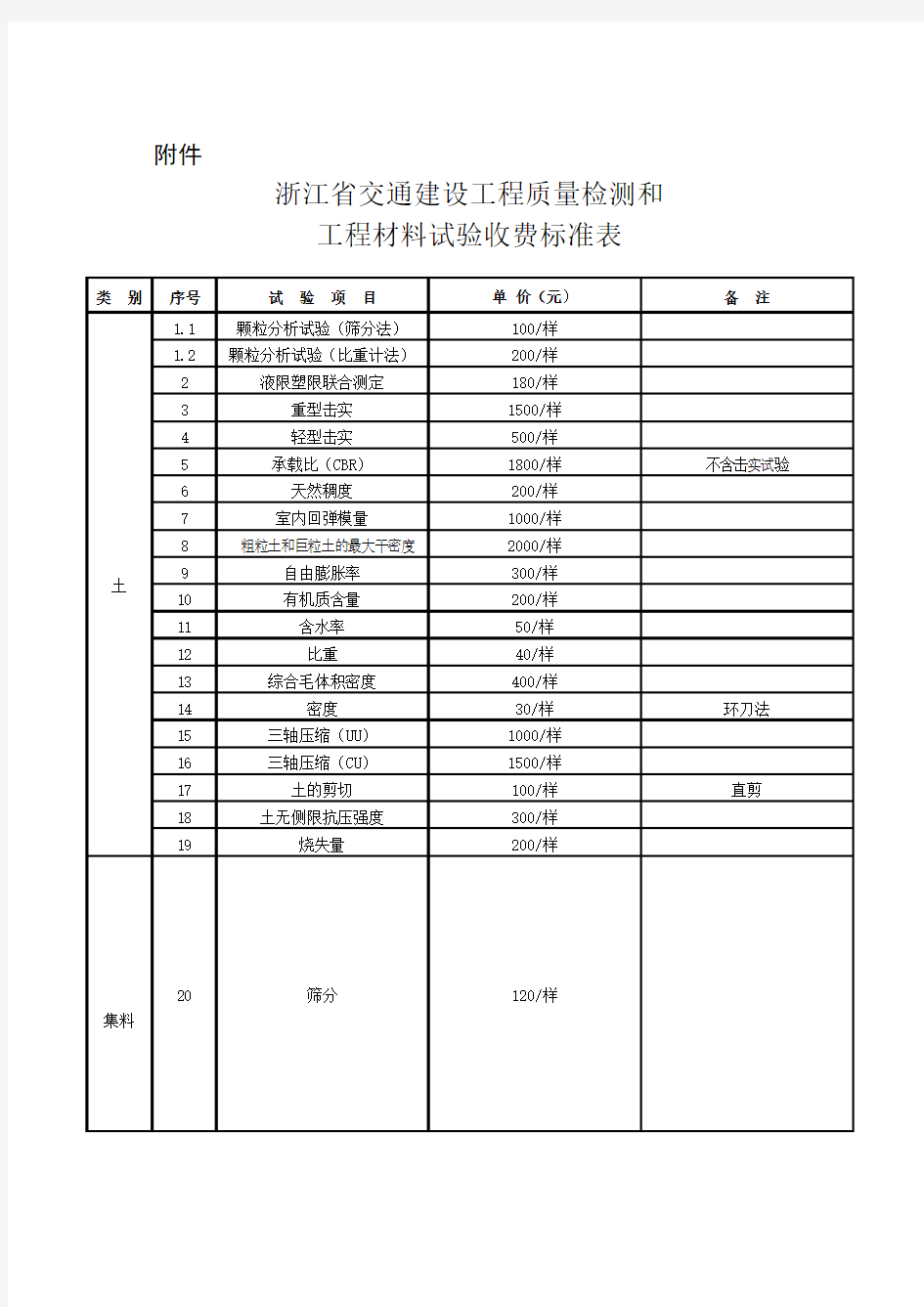 试验收费标准表