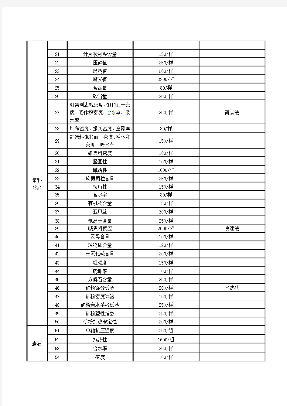 试验收费标准表