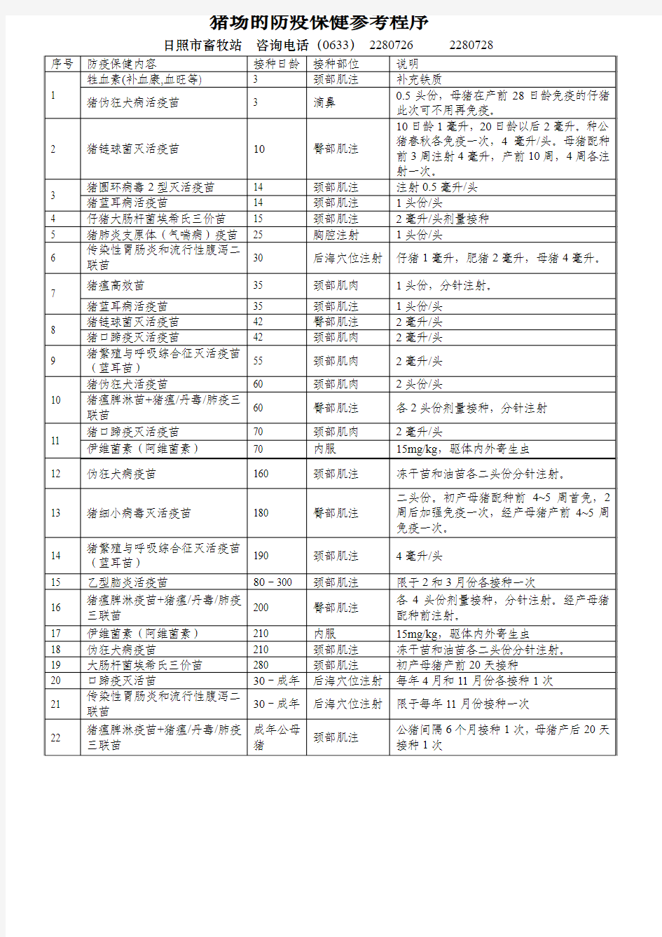 猪场防疫程序