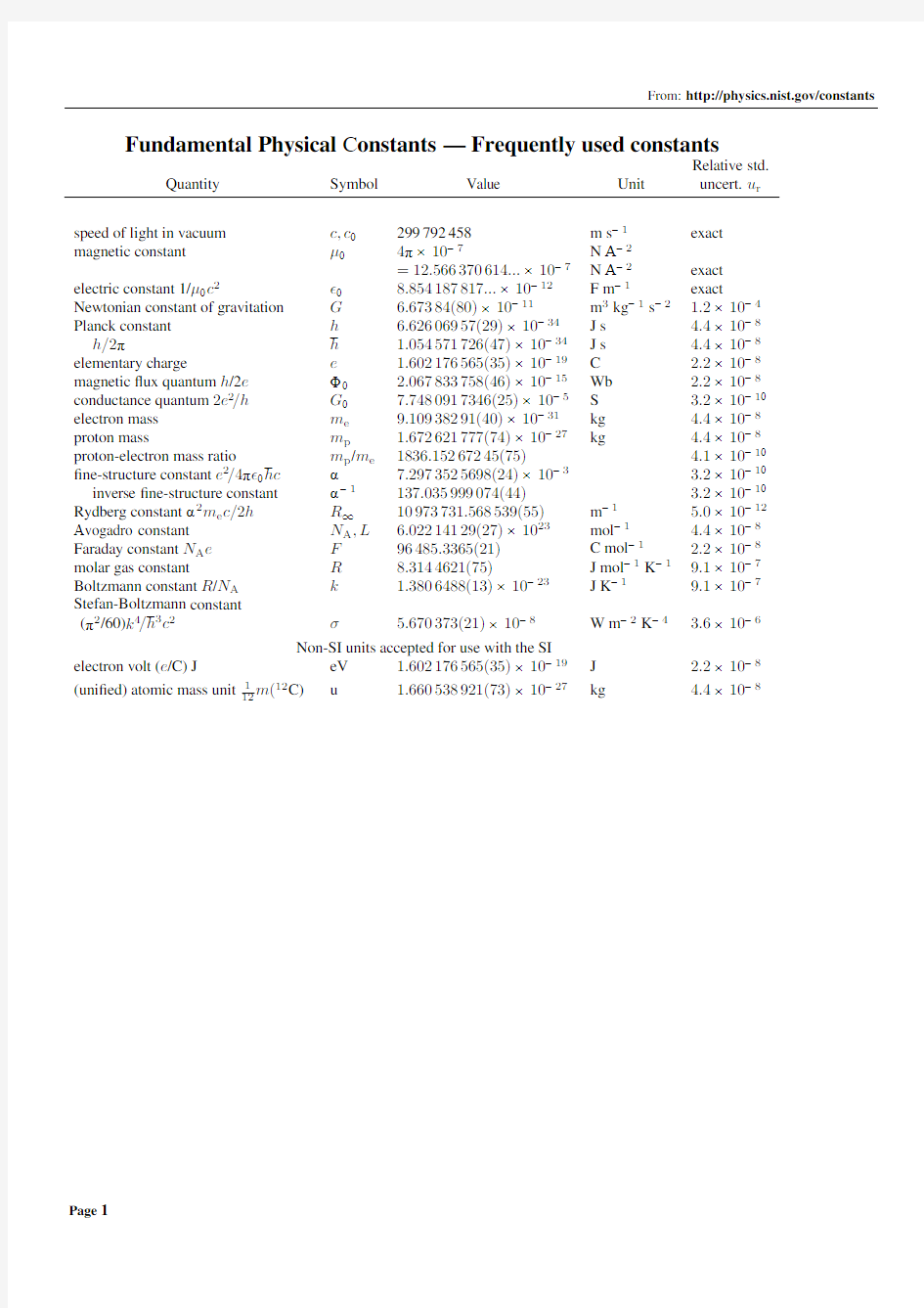 Fundamental Physical Constants(2010)  基本物理常数(2010)