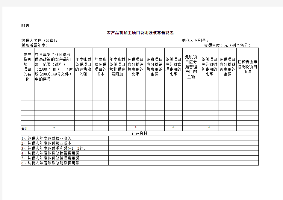 农产品初加工项目说明及核算情况表