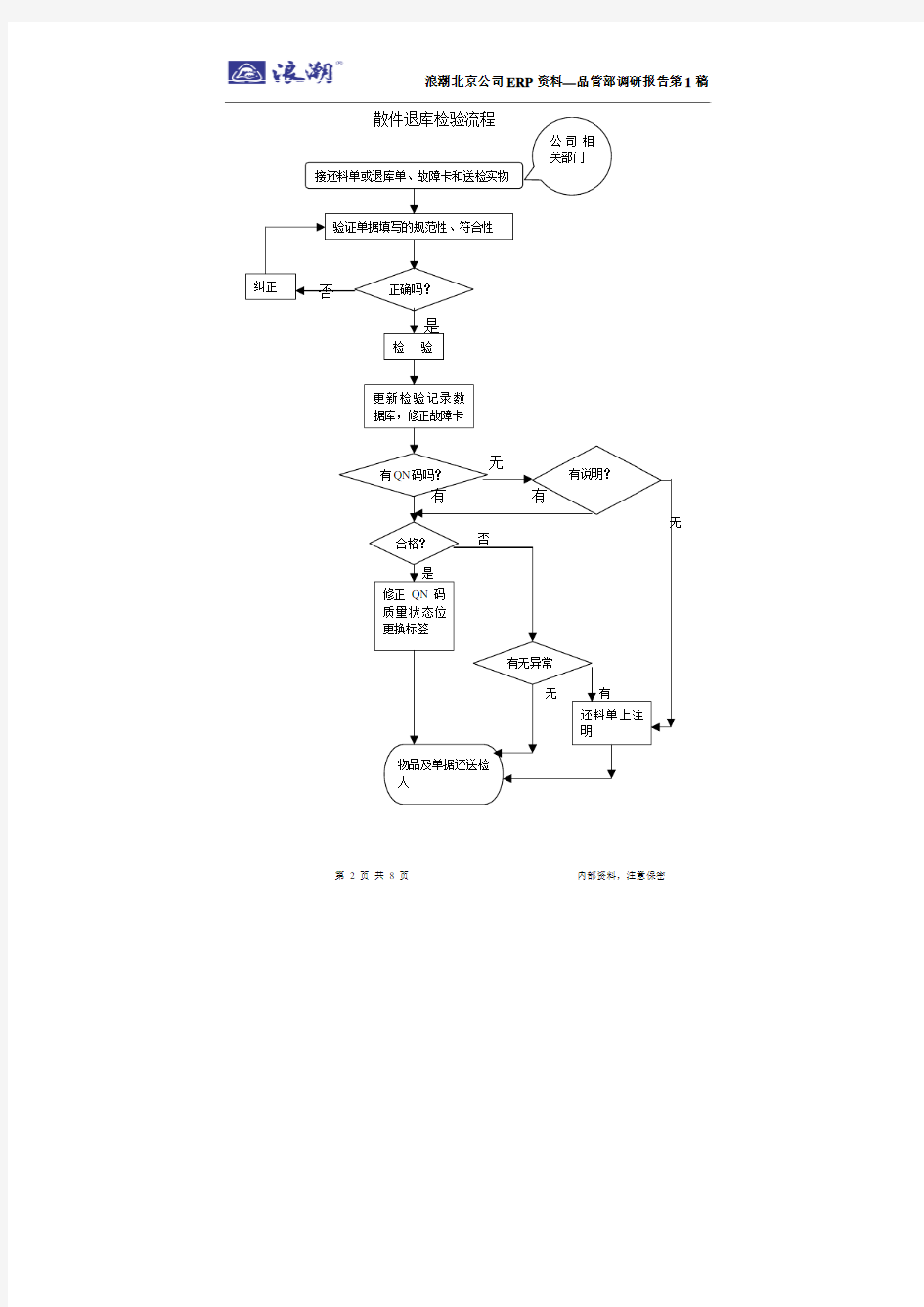 品管部流程图20030728