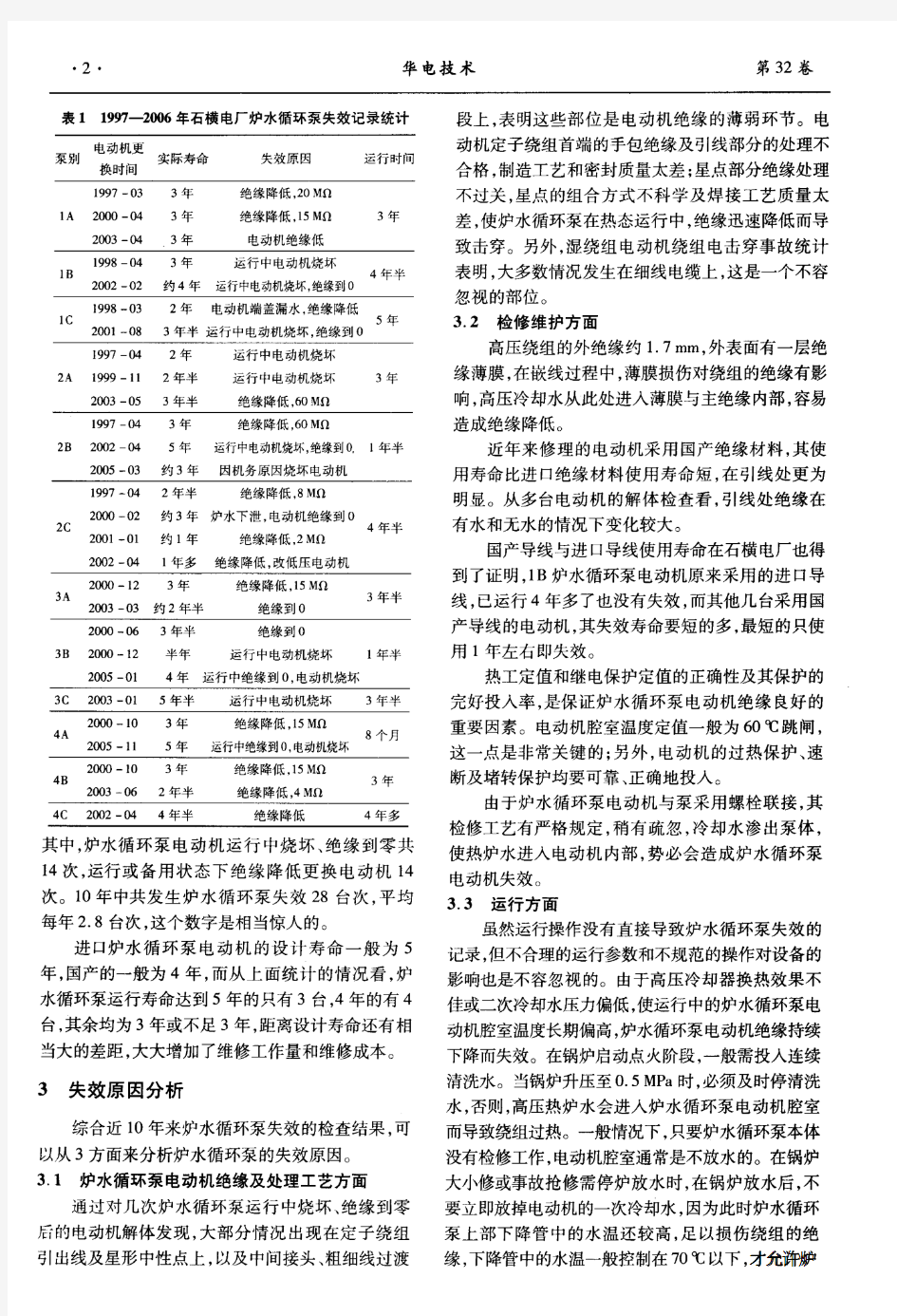 炉水循环泵的失效性分析及预防措施