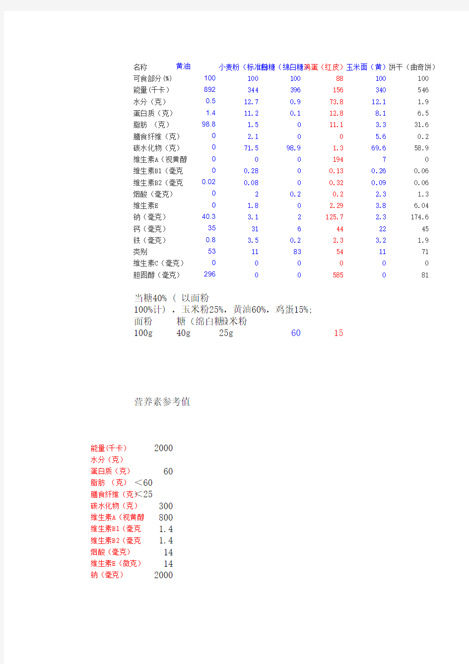 曲奇饼干营养成分