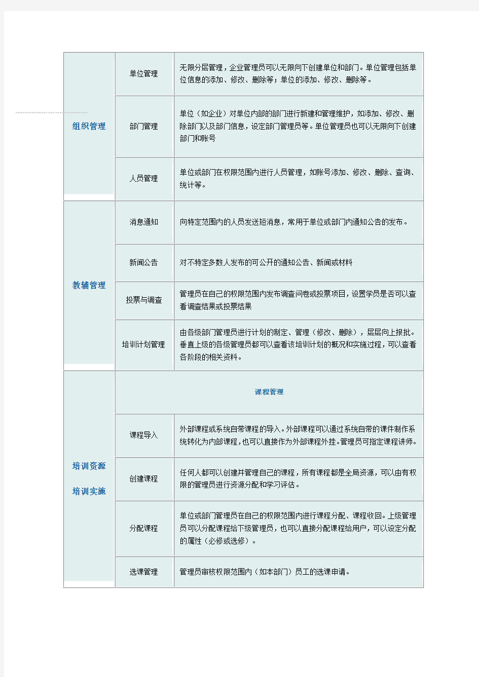 企业员工培训系统模块