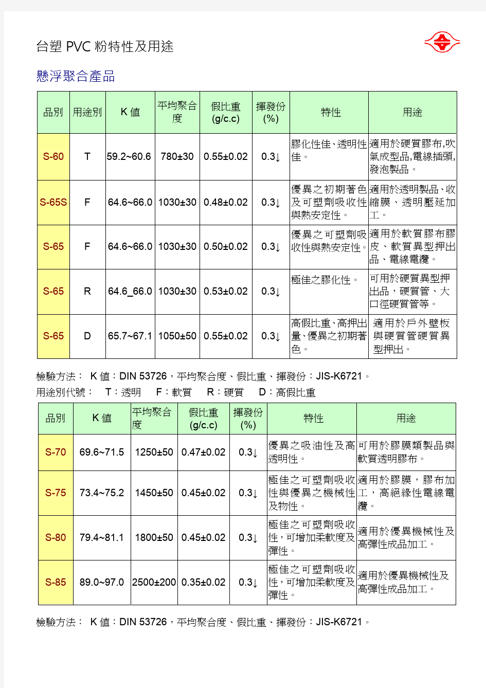 台塑PVC粉特性及用途