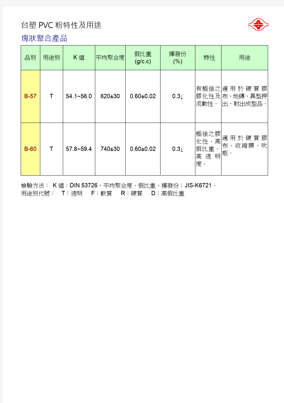 台塑PVC粉特性及用途