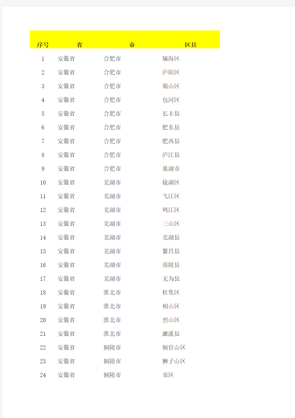 安徽省行政区划代码查询列表(2016)