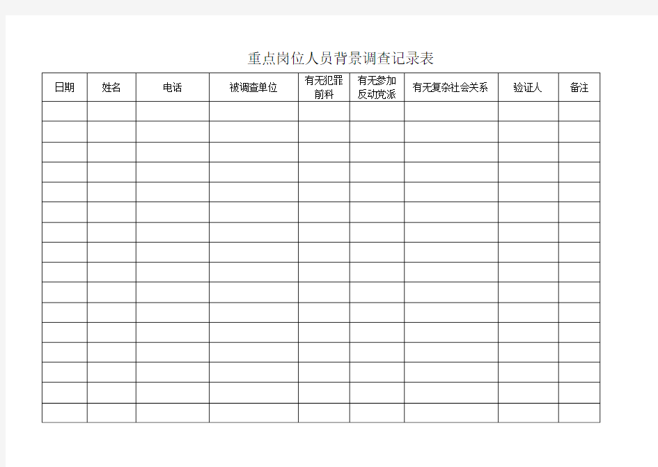 重点岗位人员背景调查记录表