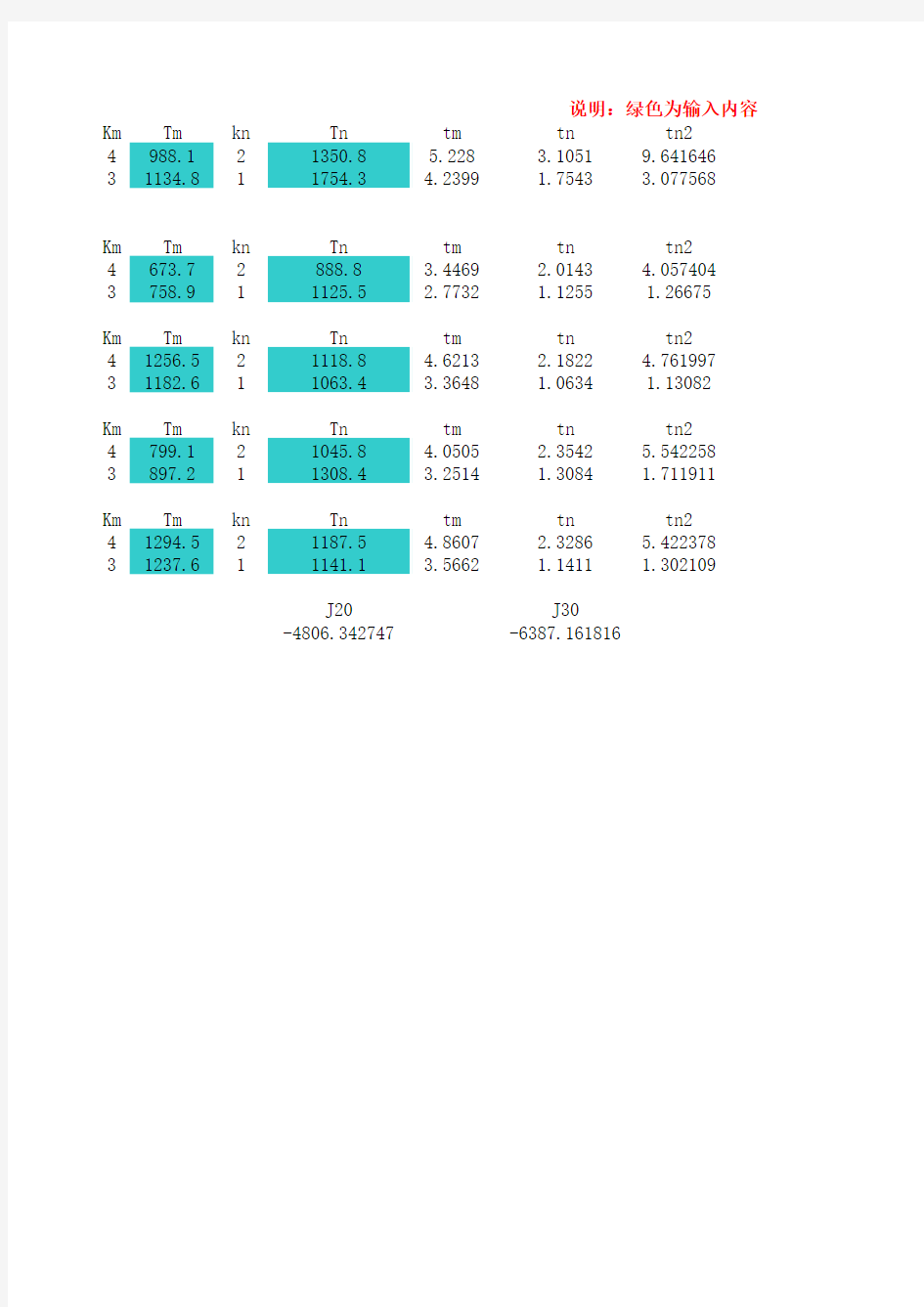 角加速度及转动惯量计算公式2014学生