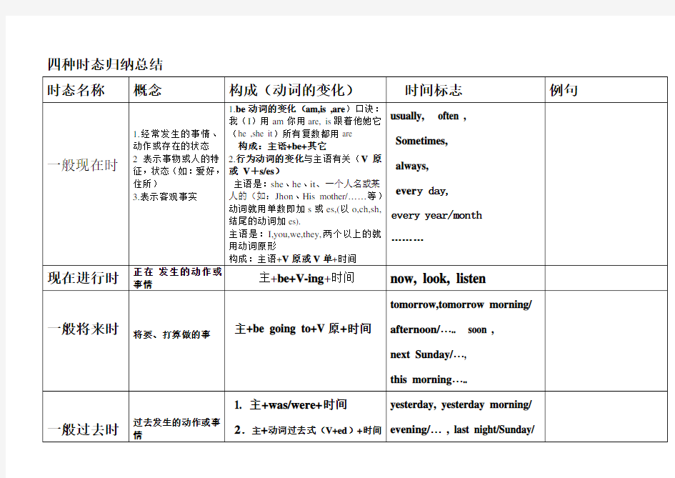 小学英语四种时态归纳总结