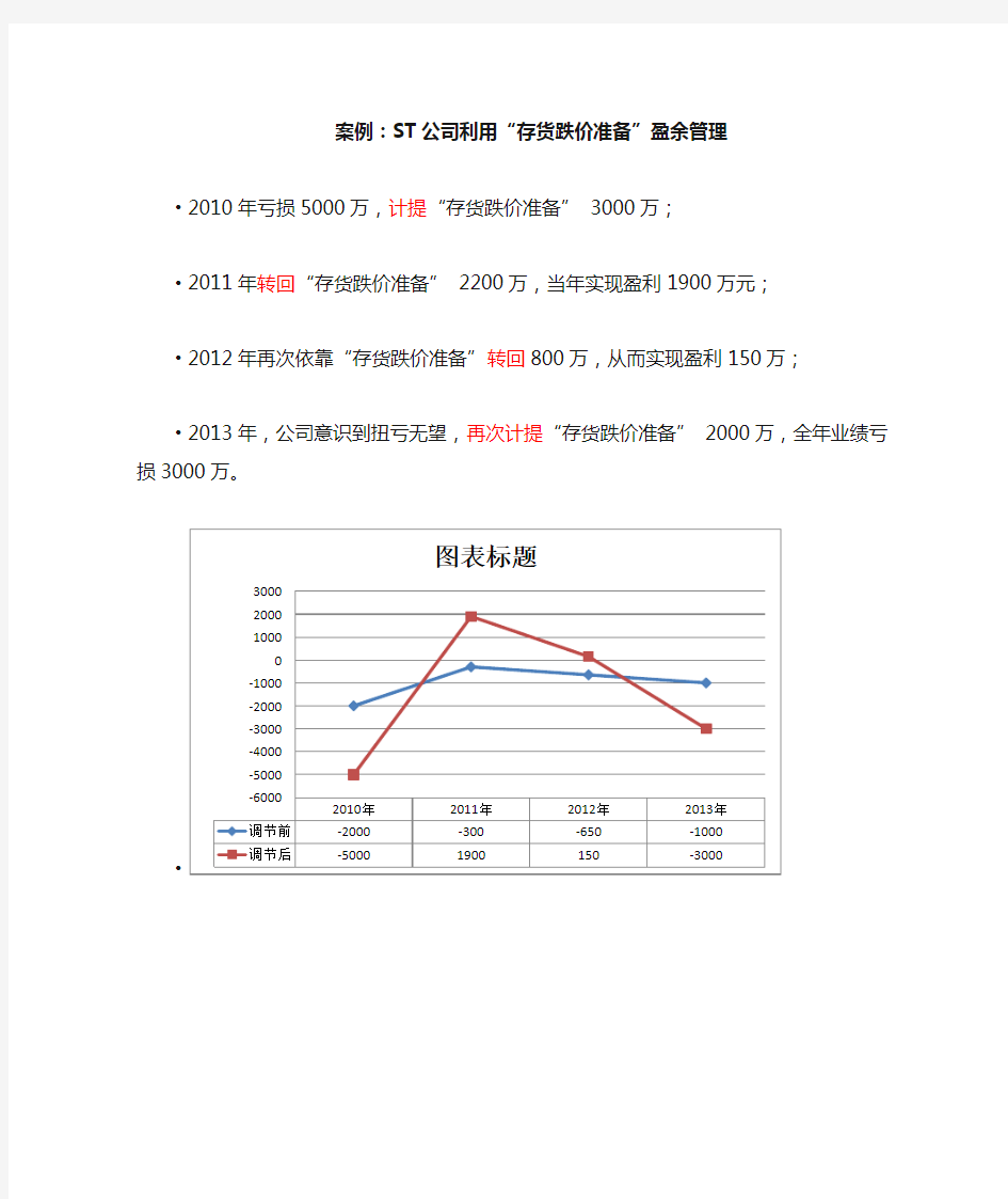 存货跌价准备的盈余管理案例