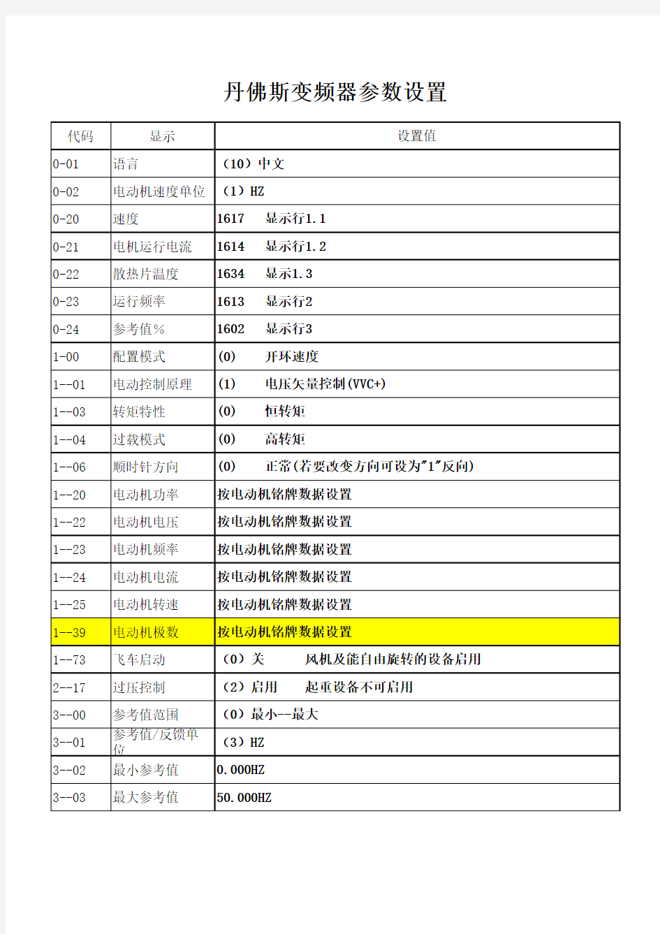 丹佛斯变频器参数设置