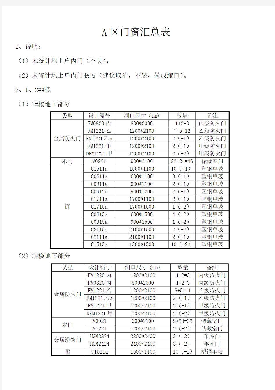 门窗表统计