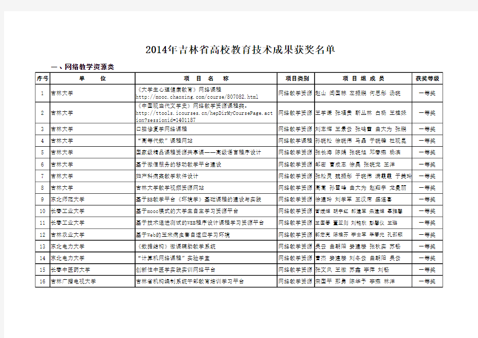 2014年教育厅教育技术成果获奖名单最终版 (1)