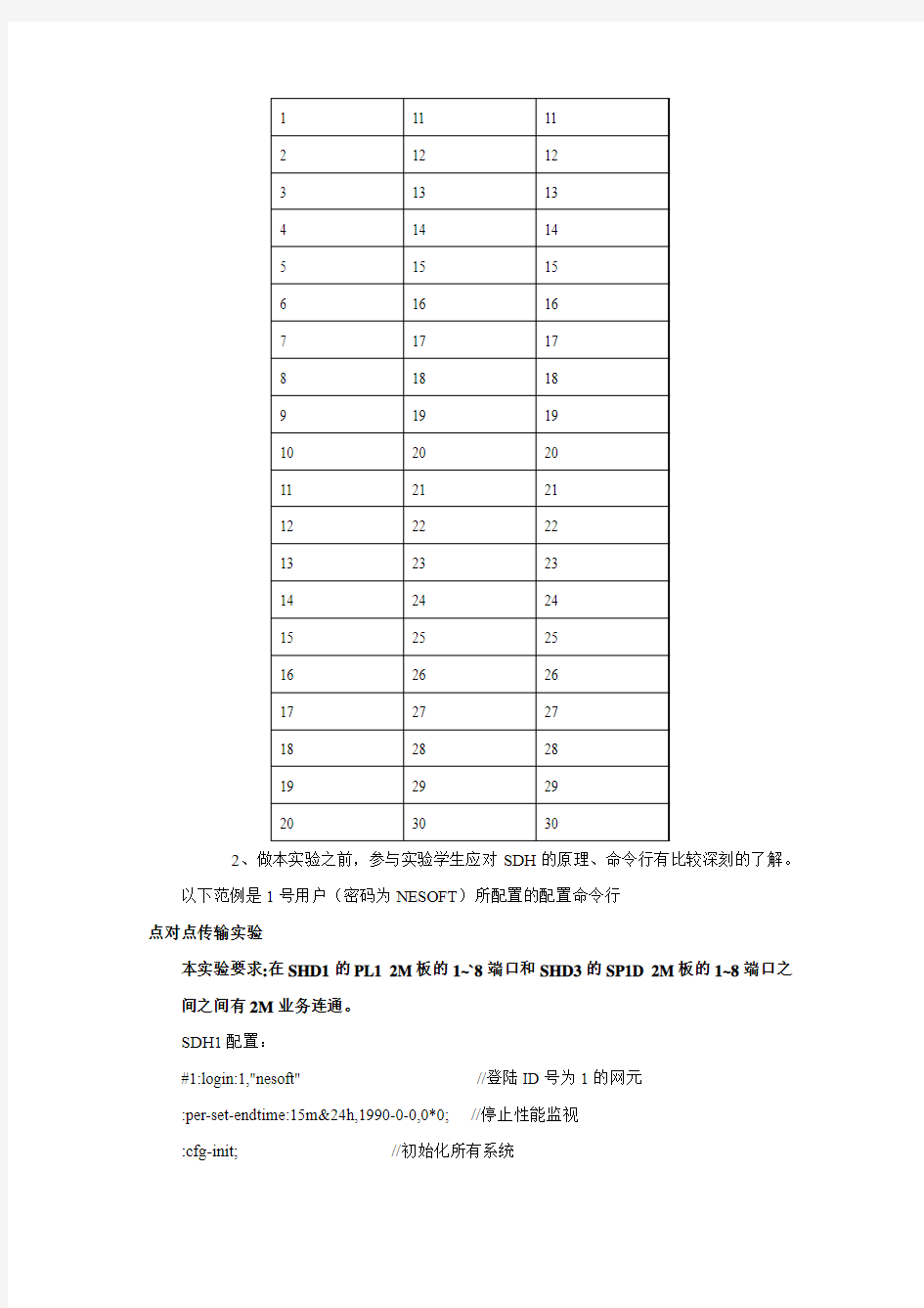 SDH点对点组网配置