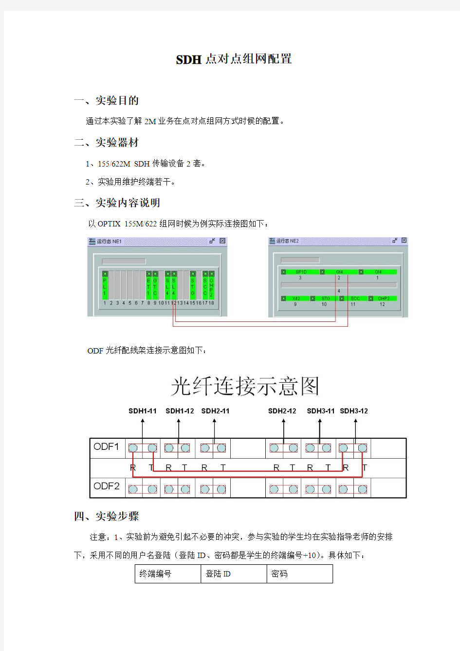 SDH点对点组网配置