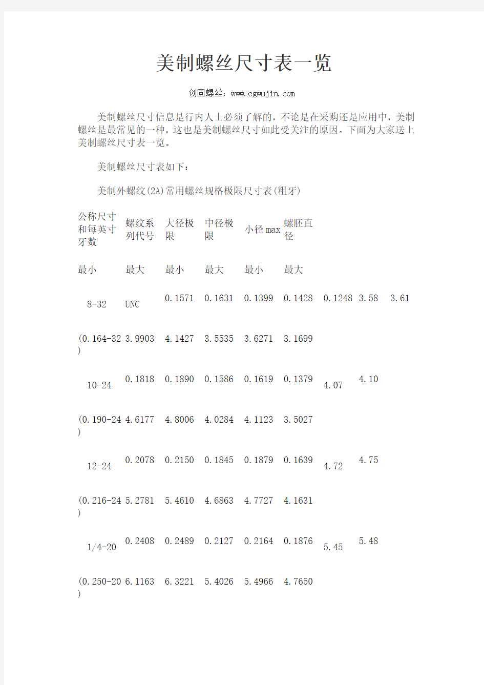 美制螺丝尺寸表一览