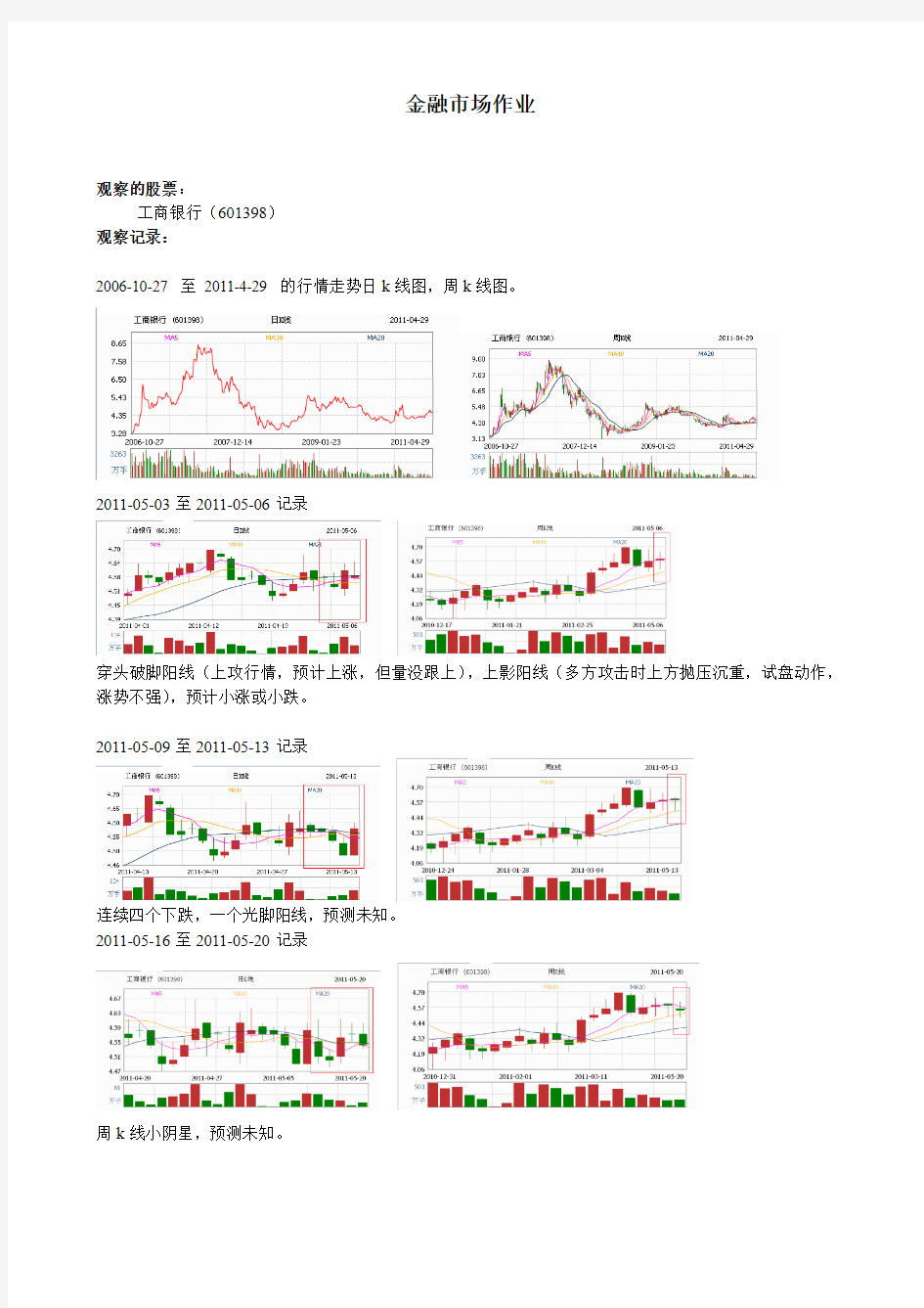 金融市场作业 分析一只股票