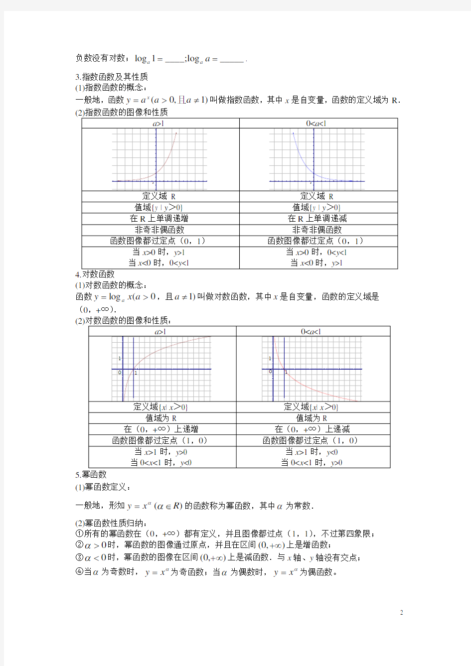 高中指数函数与对数函数知识点总结及对应的练习题_