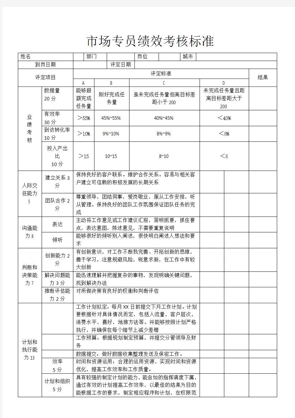 市场专员绩效考核标准