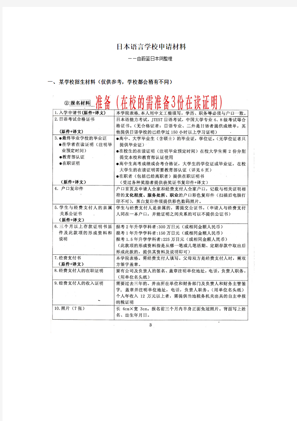 日本语言学校申请材料样本