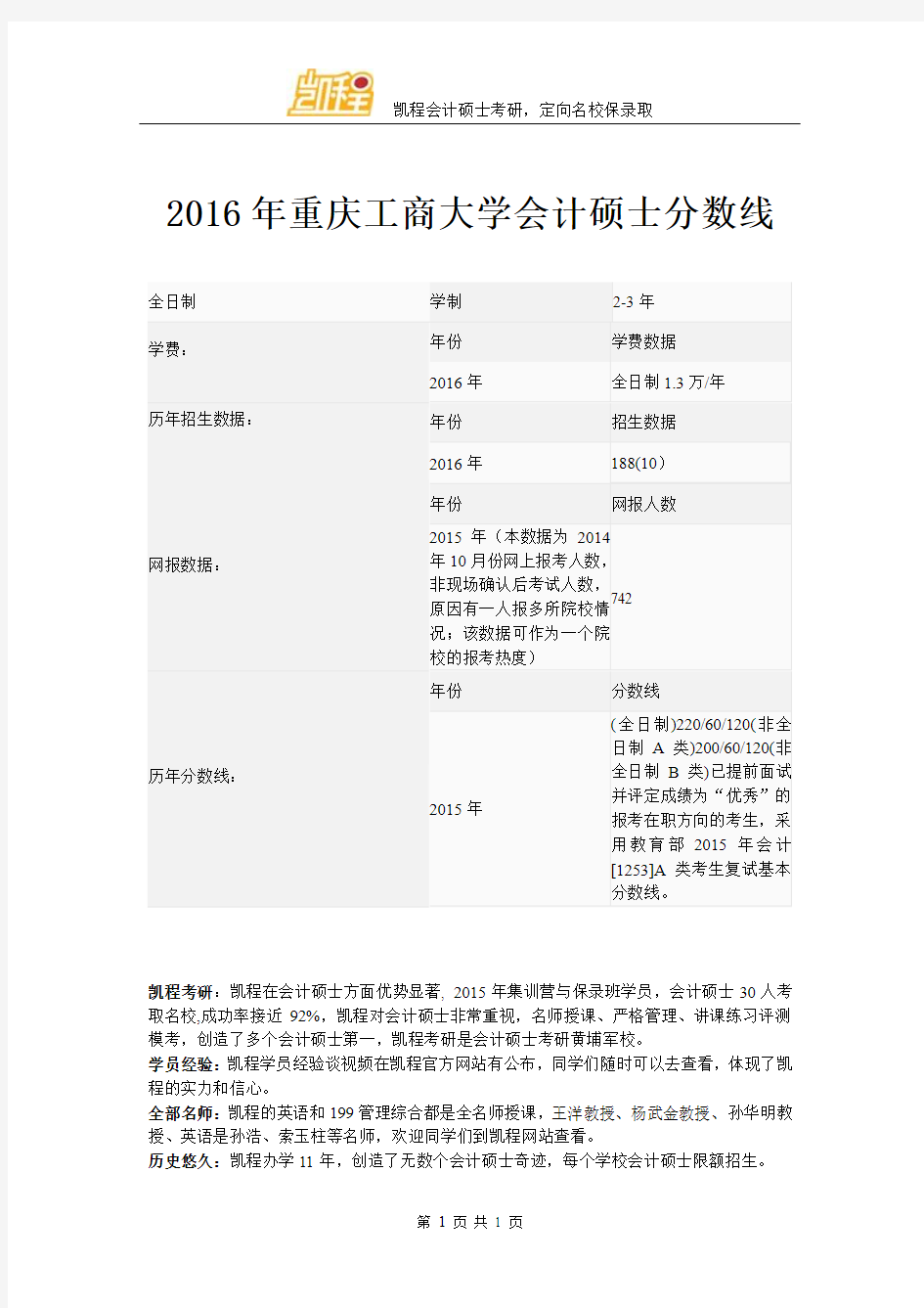 2016年重庆工商大学会计硕士分数线