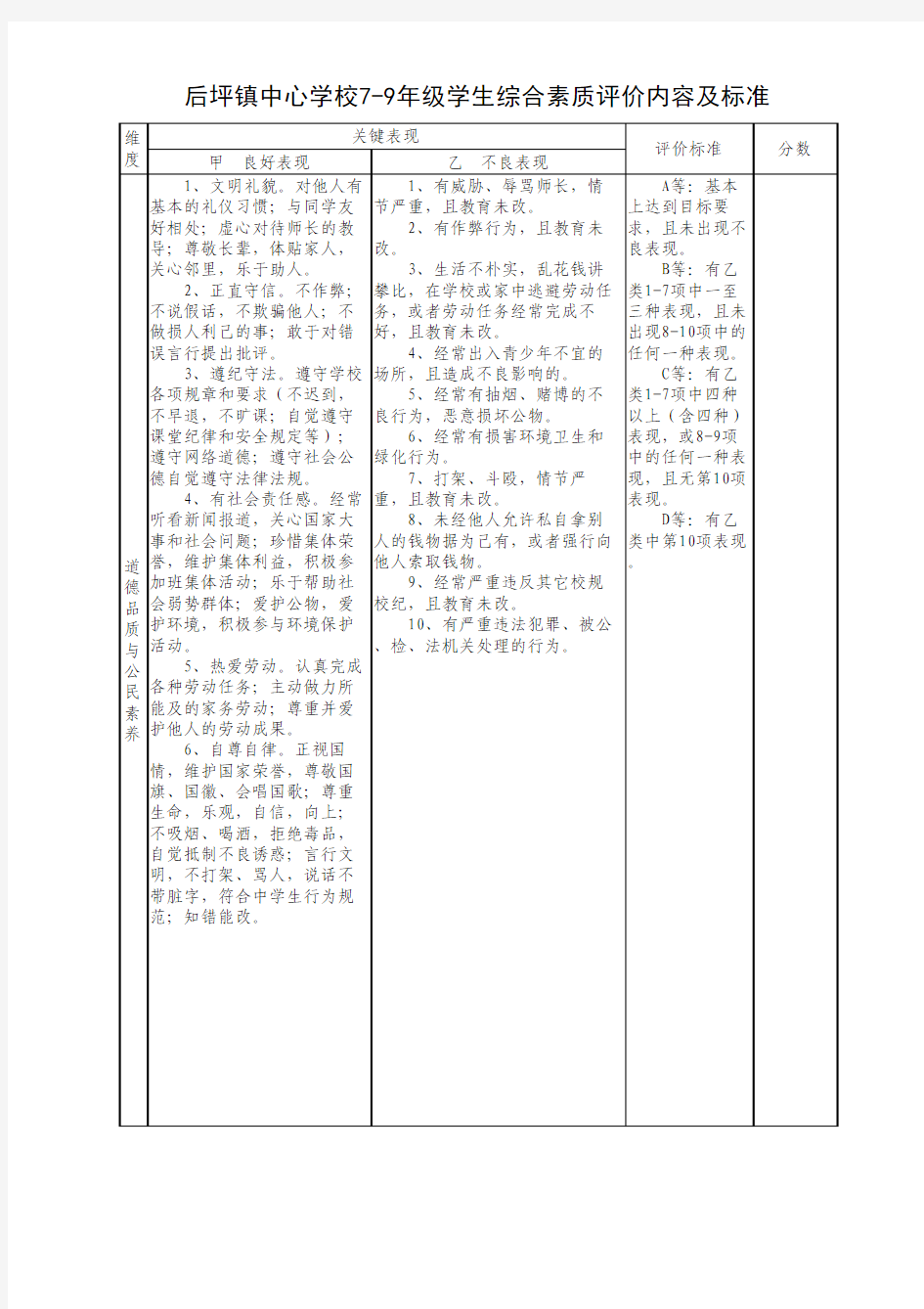 学生综合素质评价内容及标准